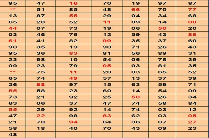 Matka Satta: The Origins and Evolution of a Unique Betting Game