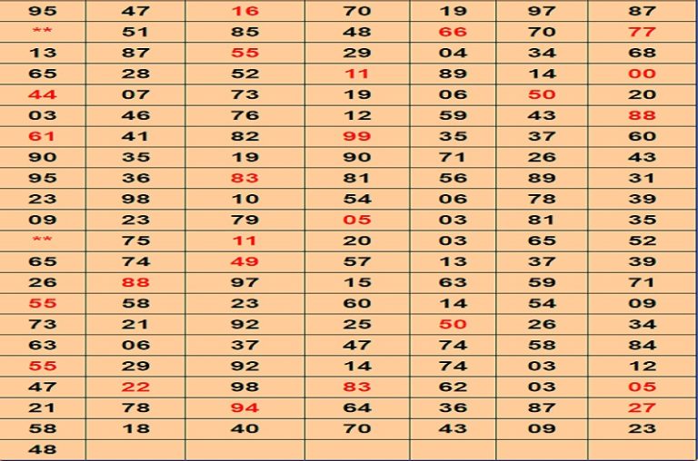 Matka Satta: The Origins and Evolution of a Unique Betting Game